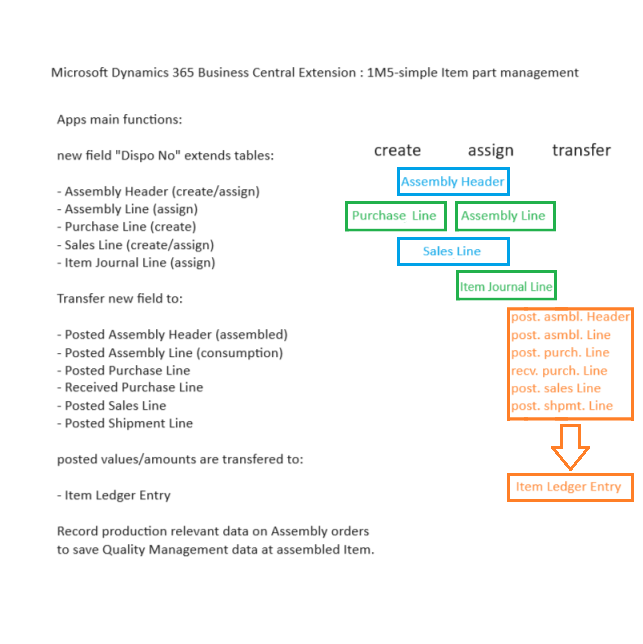 Extension overview